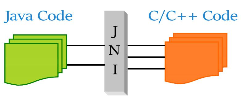 Using Slf4j from C++ JNI