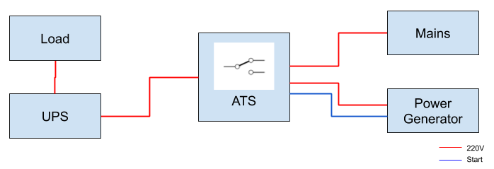 Schema