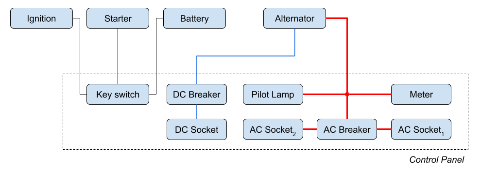 Power-Generator-Electronics