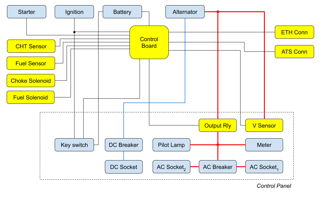 Power-Generator-Electronics-Hacked